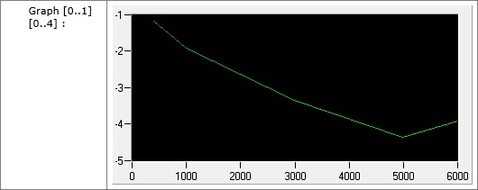 ATML 5.1 Graph.bmp