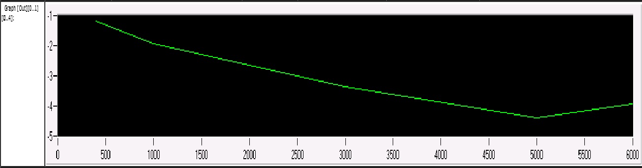 XML Graph.jpg