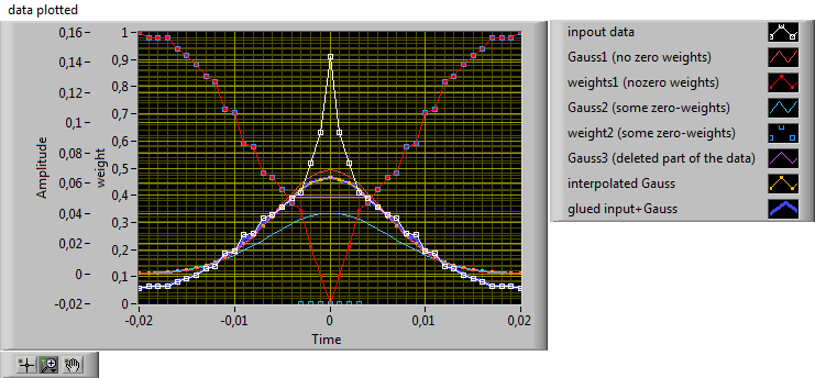 Gauss optimisation with initial guesses.png