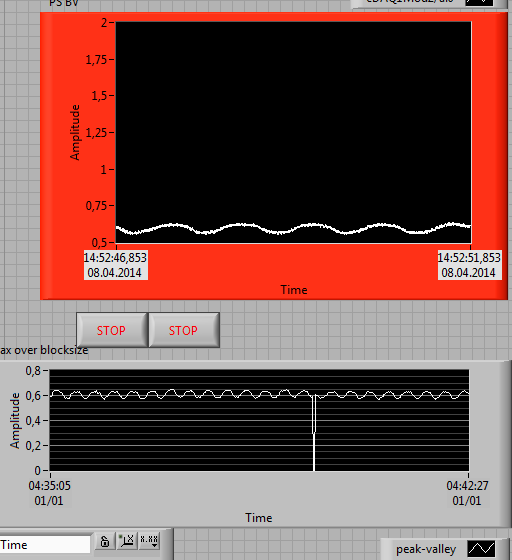 initial filtered pressure data and the amplitude analysis.png