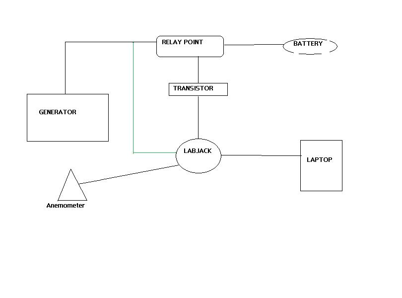 Circuit Outline