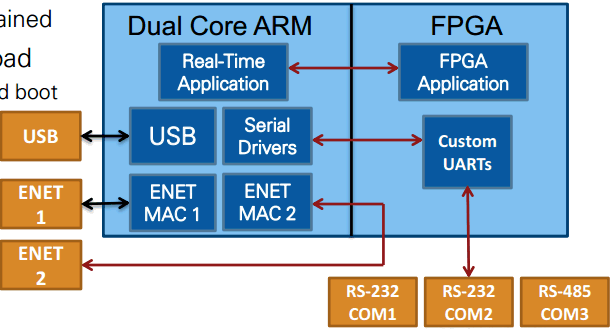 9068 fpga.gif