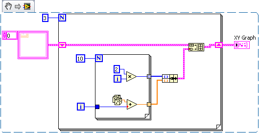 Построение блок диаграммы labview