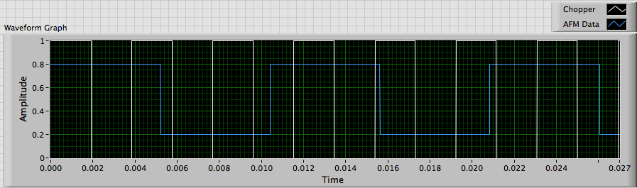 Chopped AFM data.png