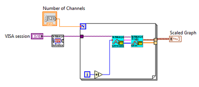 Multiple VISA access 2.PNG
