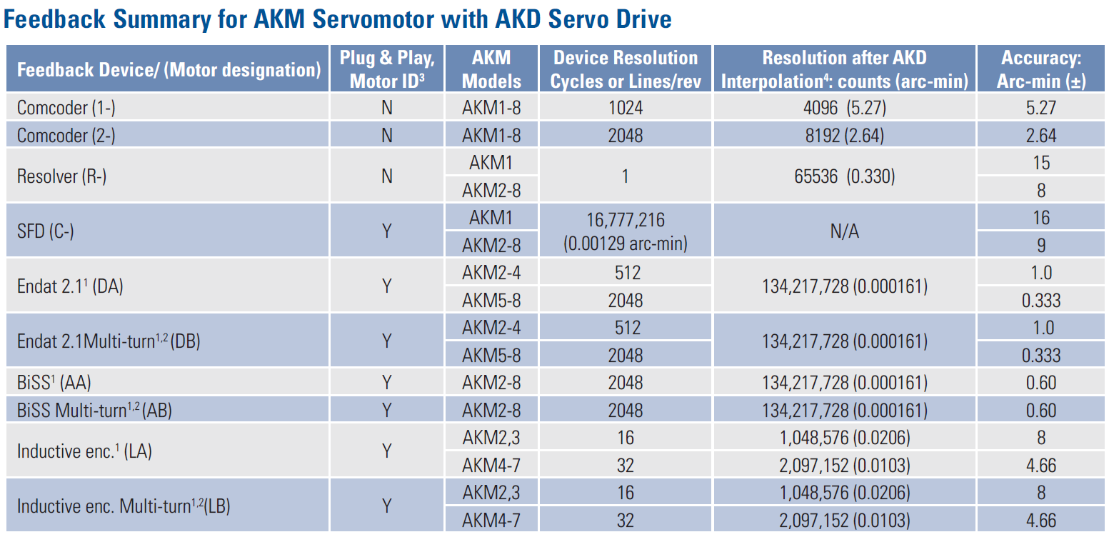 AKM feedback types.png