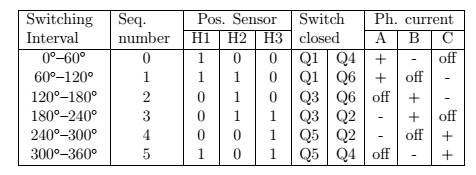 Hall_table_1.jpg