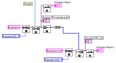 LV code I16 to U16.png