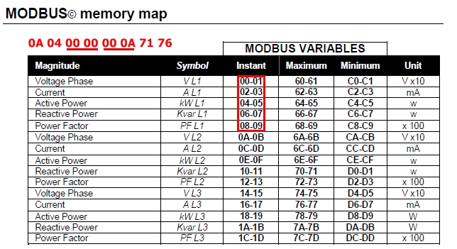 Memory Map.jpg