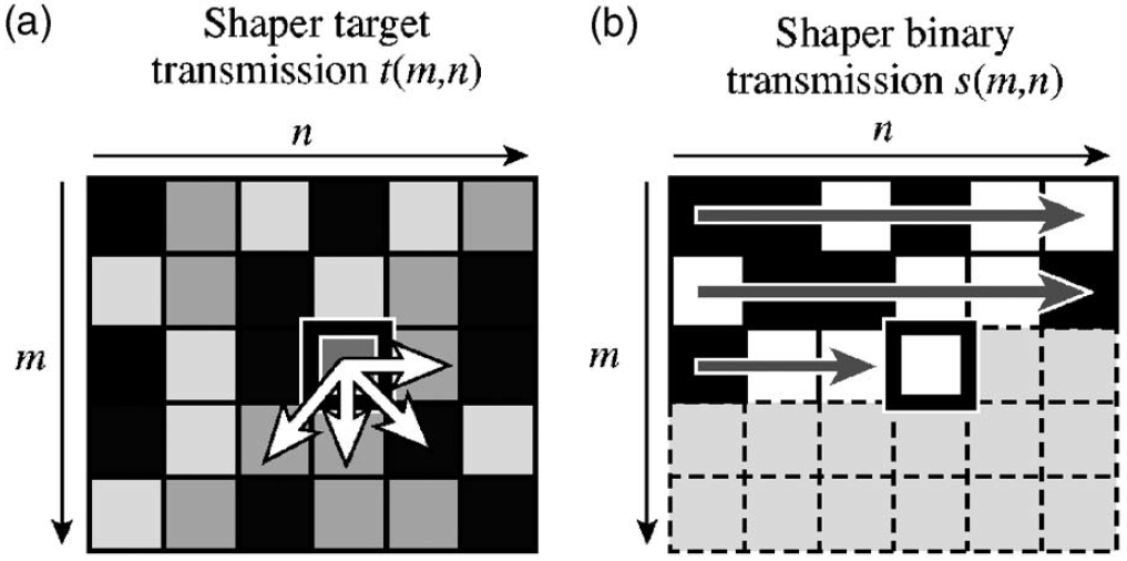 Dorrer and Zuegel processing.png