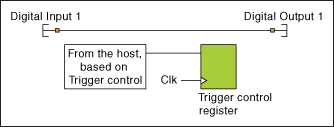 loc_eps_register_io_2.gif