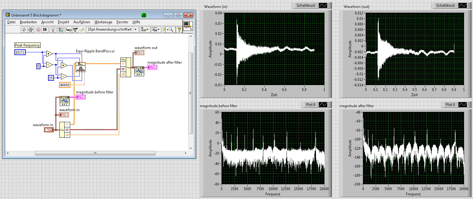 Bandpass Filter does not filter as expected - NI Community