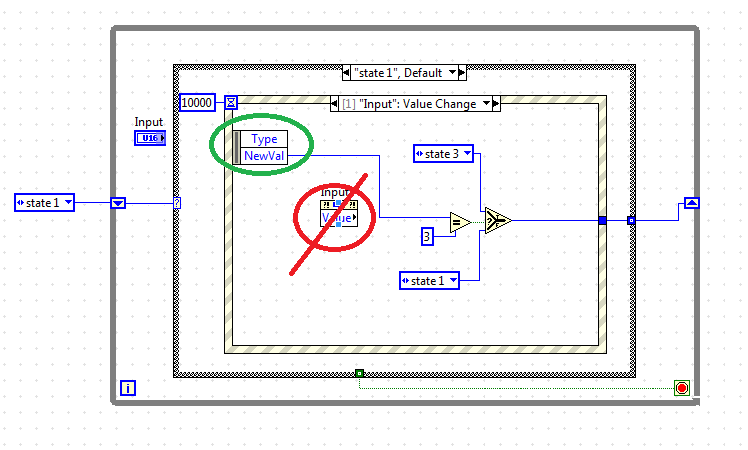 Avoid Property Node