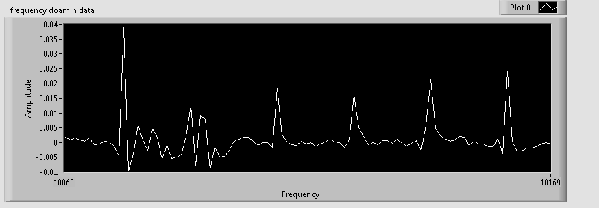 Solved: How to perform FFT on data coming through accelerometer is correct  or not ? - NI Community