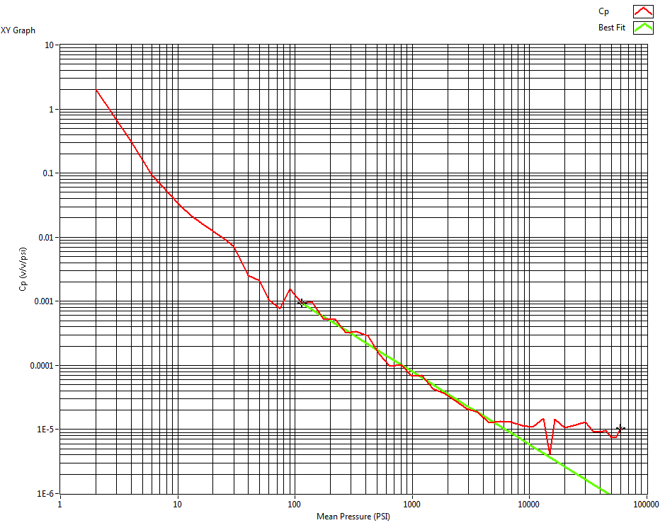 Labview fit.gif
