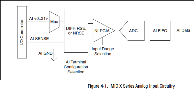 DAQ Input.png