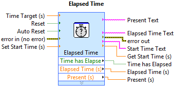 Elapsed Time