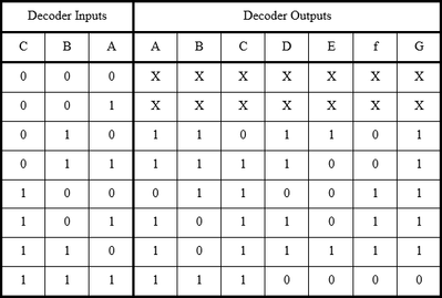 TRUTH TABLE.png