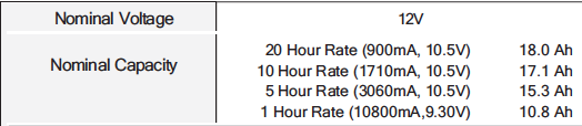 Battery charactersistc.png