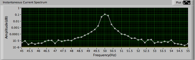 Spectral leakage.png