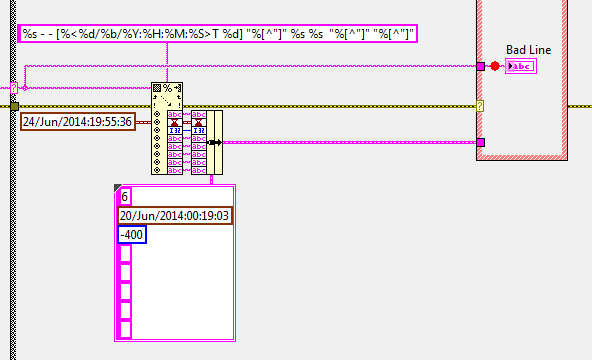 Solved: SCAN FROM STRING fails with empty quoted strings - NI Community