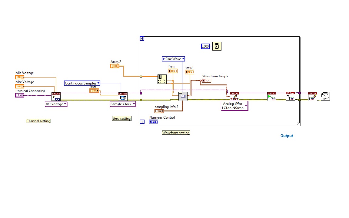 Solved: signal generation using DAQMx.vi - NI Community