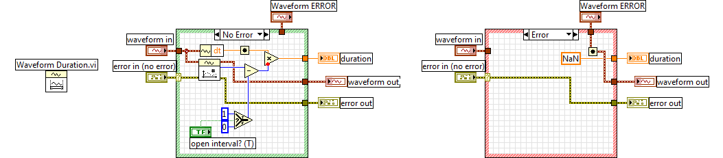 Waveform Duration.png
