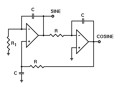 quadrature_oscillator.gif