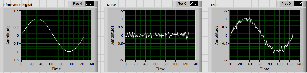 Signal plus Noise.png