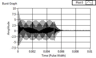 burst graph.jpg