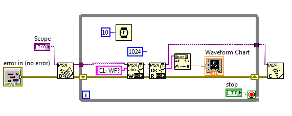 Visa_Block_Diagram