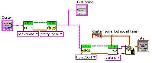 JSON to partial cluster.png