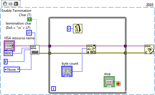 SerialWithTermination.png