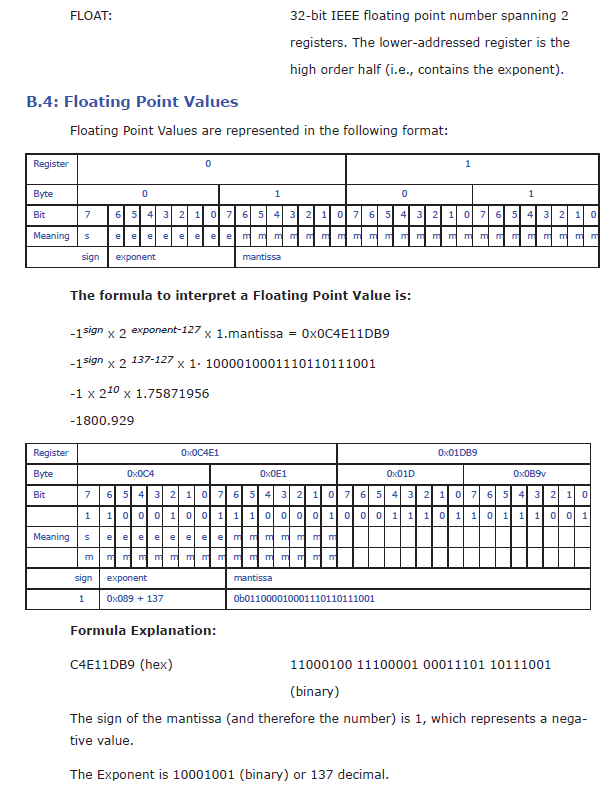 RegisterMapFloatDef.png