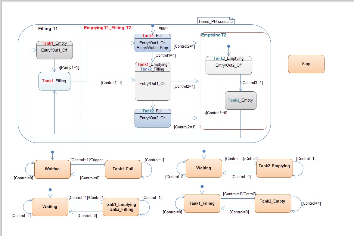 statecharts