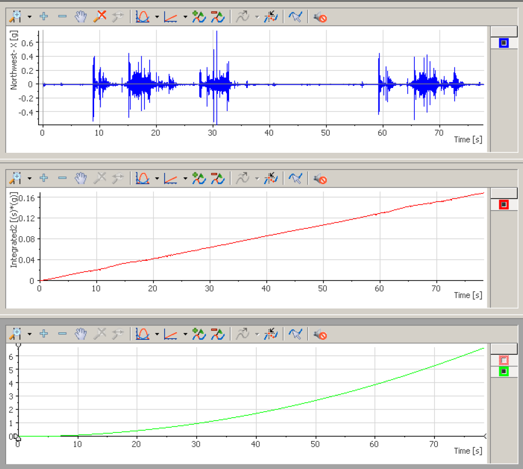 Acceleration vs Velocity vs Position.PNG