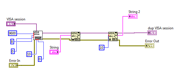 initialize and configure_back.png