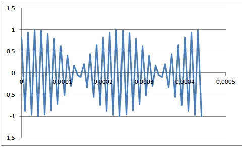 NI9205_Sample_60KHz-Wave