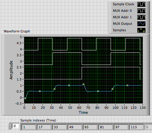 MUX timing.png