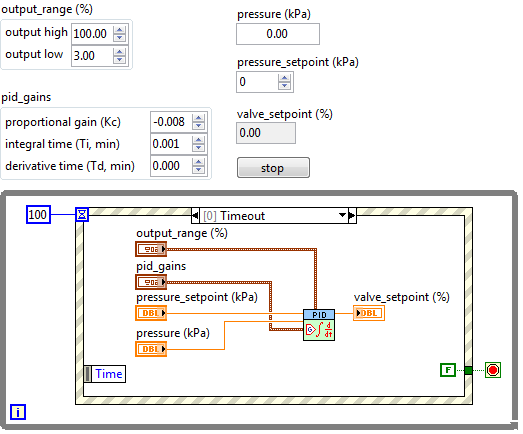 valve_pid_control