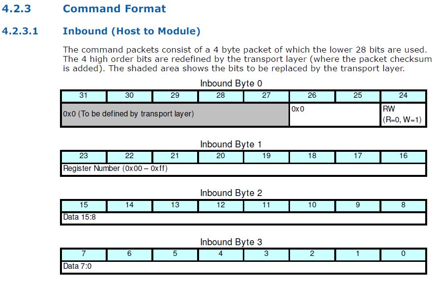 command format.png