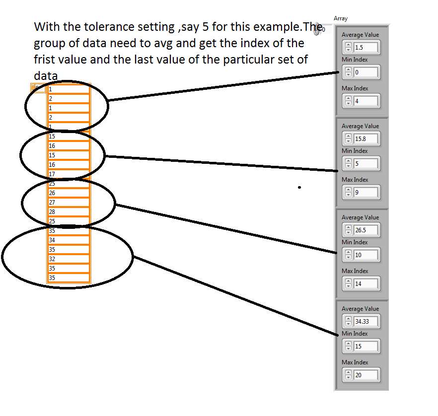 Group the array