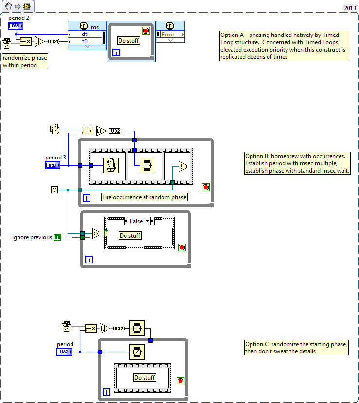 share cpu timing schemes.png