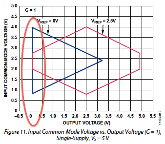 Input common mode.png