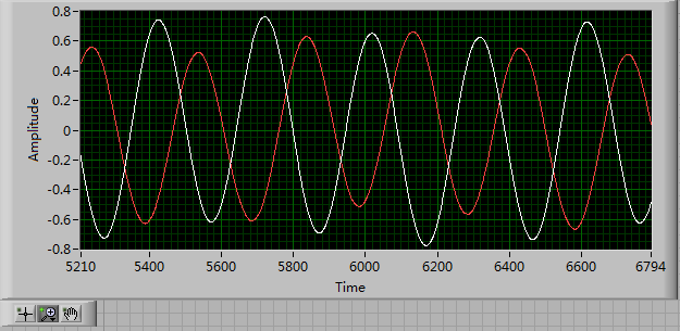 received signals from 2 receivers.PNG