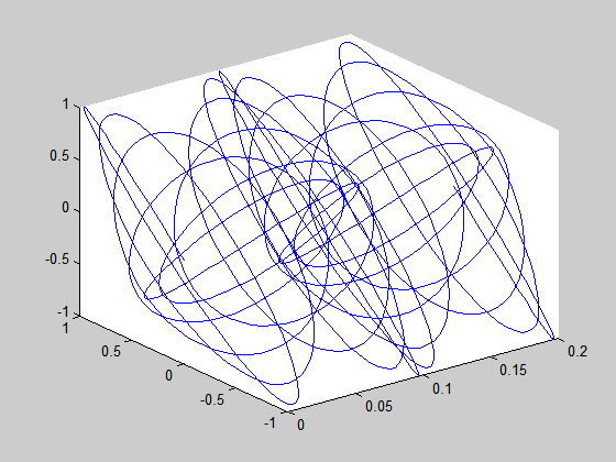 matlab normal.png