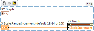 setting x-axis increment programmatically.png