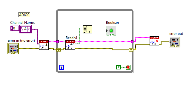 Low Level VI Read.png