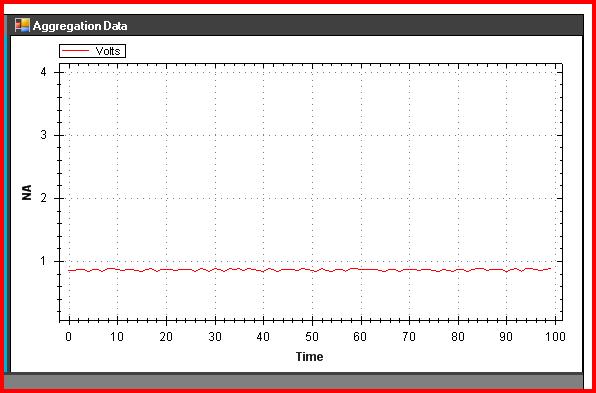 start_waveform