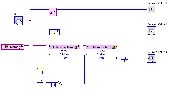 Value delay FPGA.png